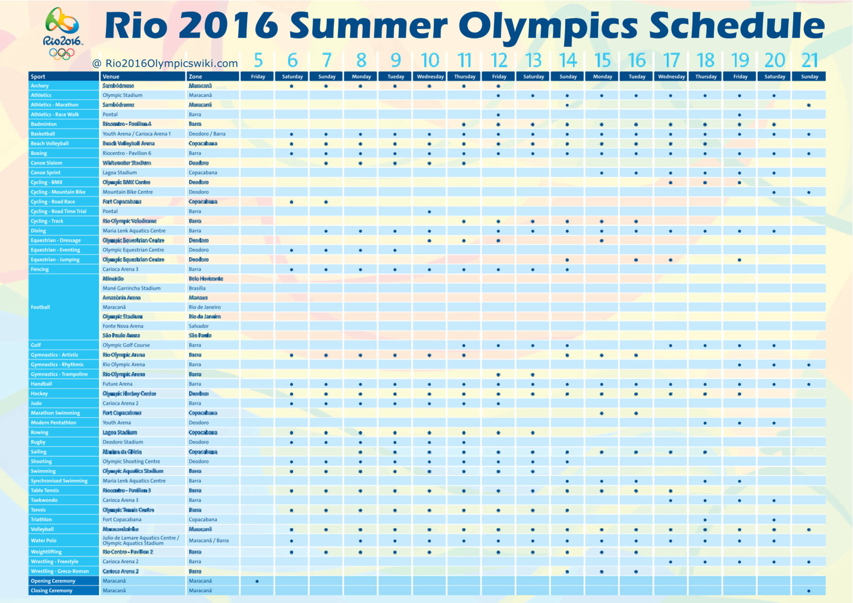 Rio 2016 Summer Olympics Schedule | Rio de Janeiro Blog