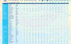 Thumbnail for Rio 2016 Summer Olympics Schedule